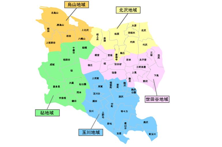 世田谷区の地域